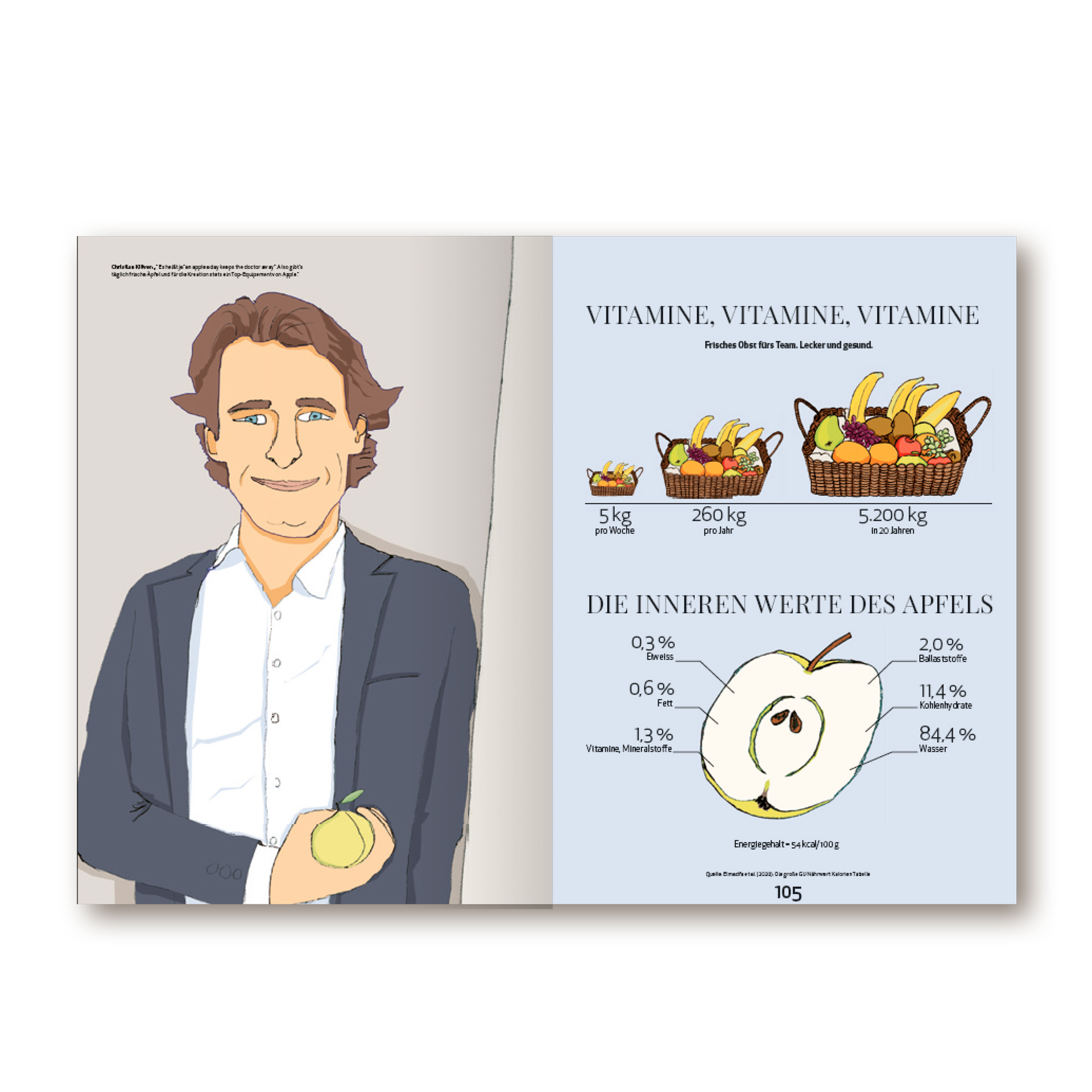 Imagebuch der Firma below GmbH Mainz. Illustrationen eines Mannes, Obstkörbe, Apfel