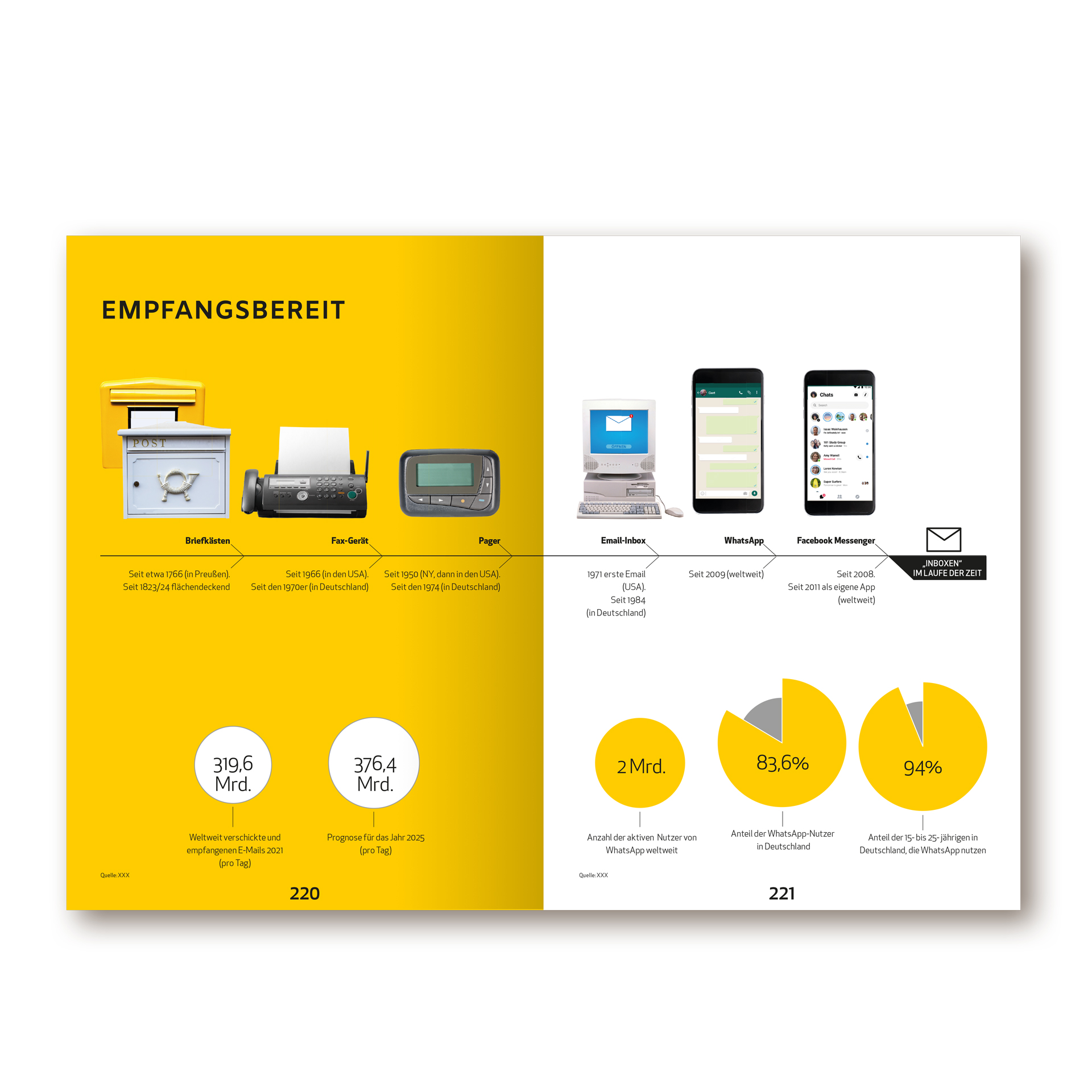 Imagebuch der Firma below GmbH Mainz. Man sieht oben in einem Zeitstrahl die Entwicklung der Kommunikationsmittel (vom briefkasten zum Smartphone). Unten Infografiken und Tortendiagramme